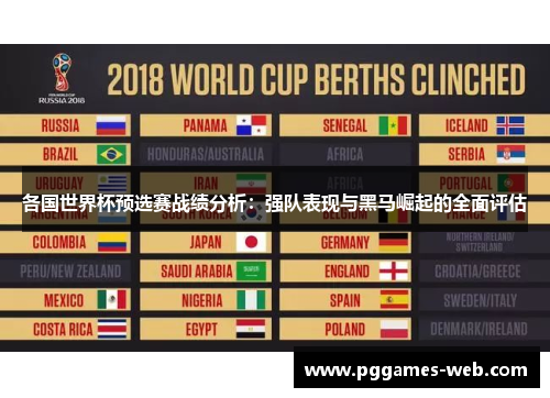各国世界杯预选赛战绩分析：强队表现与黑马崛起的全面评估