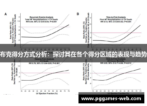 布克得分方式分析：探讨其在各个得分区域的表现与趋势