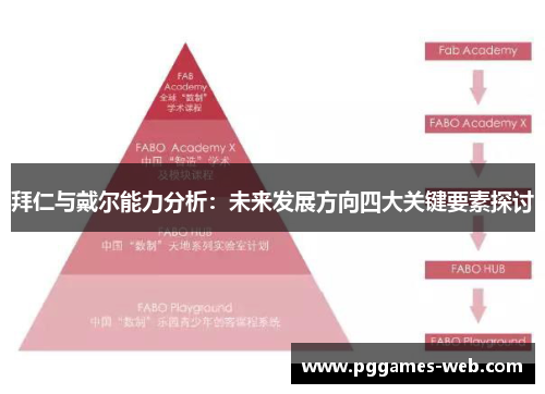 拜仁与戴尔能力分析：未来发展方向四大关键要素探讨