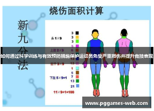 如何通过科学训练与有效预防措施保护运动员免受严重损伤并提升竞技表现