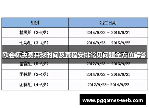 欧会杯决赛开球时间及赛程安排常见问题全方位解答 欧会杯决赛开球时间及赛程安排常见问题全方位解答